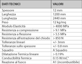 LASTRE FIREGUARD® 13